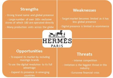 swot hermes|hermes brand origin.